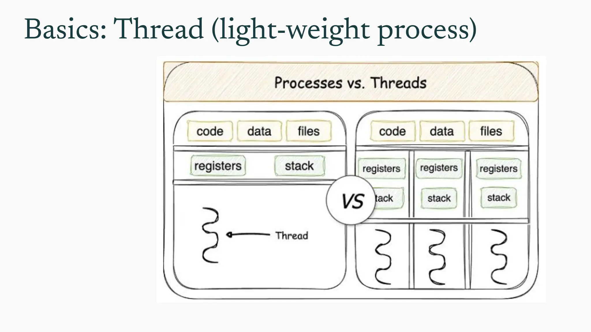Basics: Thread (light-weight process)
 