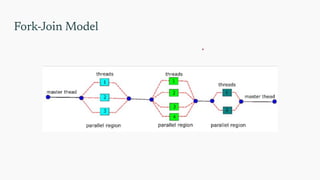 Fork-Join Model
 