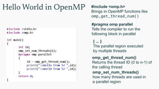 Hello World in OpenMP #include <omp.h>
Brings in OpenMP functions like
omp_get_thread_num()
#pragma omp parallel
Tells the compiler to run the
following block in parallel
omp_get_thread_num()
Returns the thread ID (0 to n-1) of
the calling thread
{ ... }
The parallel region executed
by multiple threads
omp_set_num_threads()
how many threads are used in
a parallel region
 