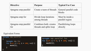Directive Purpose Typical Use Case
#pragma omp parallel Create a team of threads General parallel code
blocks
#pragma omp for Divide loop iterations
among threads
Must be inside a
parallel region
#pragma omp parallel
for
Combines both: creates
threads and splits loop
Parallelizing loops
directly
Equivalent Forms
 