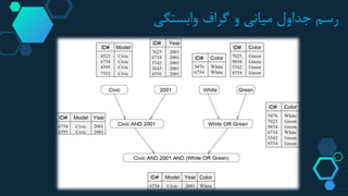 ‫وابستگی‬ ‫گراف‬ ‫و‬ ‫میانی‬ ‫جداول‬ ‫رسم‬
 