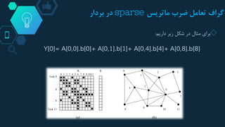 ‫گراف‬‫ضرب‬ ‫تعامل‬‫ماتریس‬sparse‫بردار‬ ‫در‬
◇‫داریم‬ ‫زیر‬ ‫شکل‬ ‫در‬ ‫مثال‬ ‫برای‬:
Y[0]= A[0,0].b[0]+ A[0,1].b[1]+ A[0,4].b[4]+ A[0,8].b[8]
 