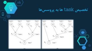‫تخصیص‬task‫به‬ ‫ها‬‫ها‬‫پروسس‬
 