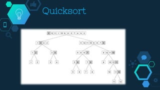 Quicksort
 