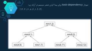 ‫نمودار‬task-dependency‫برای‬‫آرایه‬ ‫در‬ ‫مینیمم‬ ‫عنصر‬ ‫کردن‬ ‫پیدا‬‫زیر‬::
{4,9,1,7,8,11,2,12}
 