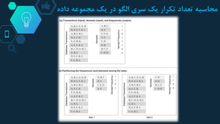 ‫داد‬ ‫مجموعه‬ ‫یک‬ ‫در‬ ‫الگو‬ ‫سری‬ ‫یک‬ ‫تکرار‬ ‫تعداد‬ ‫محاسبه‬‫ه‬
 