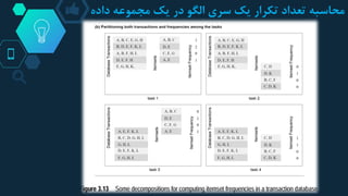 ‫داد‬ ‫مجموعه‬ ‫یک‬ ‫در‬ ‫الگو‬ ‫سری‬ ‫یک‬ ‫تکرار‬ ‫تعداد‬ ‫محاسبه‬‫ه‬
 