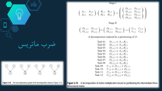 ‫ضرب‬‫ماتریس‬
 