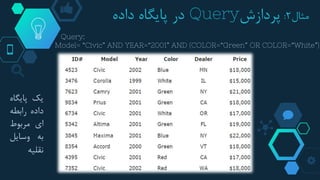 ‫مثال‬2:‫پردازش‬Query‫داده‬ ‫پایگاه‬ ‫در‬
‫یک‬‫پایگ‬‫اه‬
‫داده‬‫رابطه‬
‫ای‬‫مربوط‬
‫به‬‫وسایل‬
‫نقلیه‬
Query:
Model= “Civic” AND YEAR=“2001” AND (COLOR=“Green” OR COLOR=“White”)
 