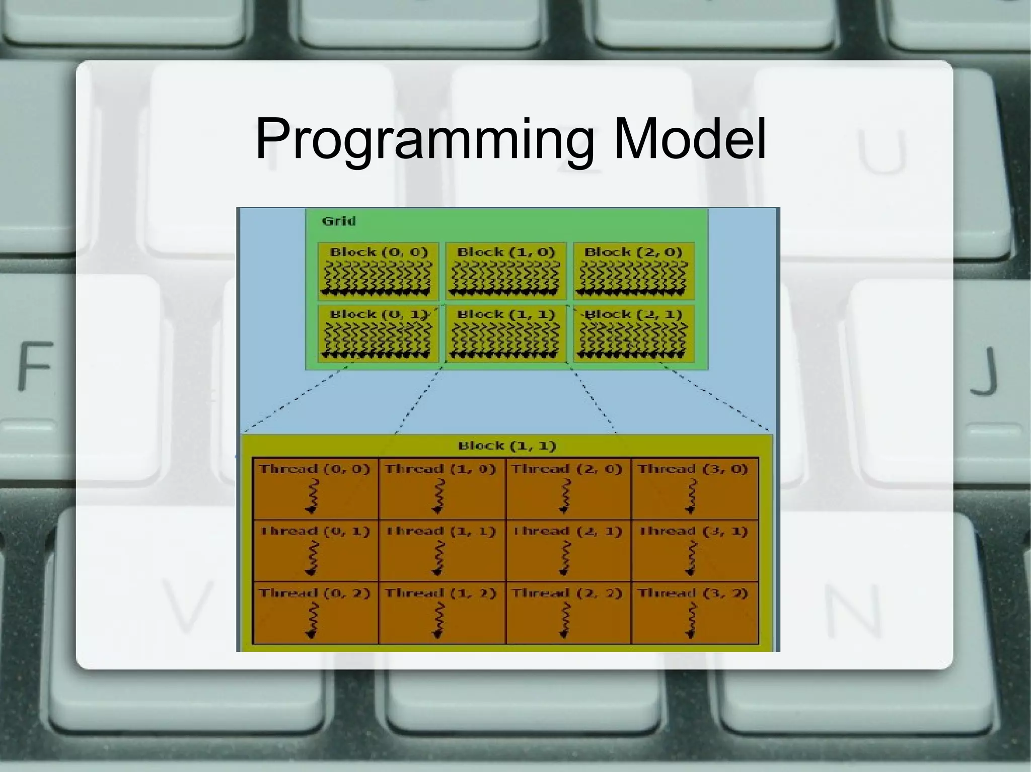 Programming Model
 