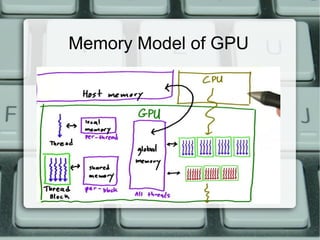 Memory Model of GPU
 