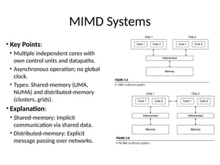 MIMD Systems
• Key Points:
• Multiple independent cores with
own control units and datapaths.
• Asynchronous operation; no global
clock.
• Types: Shared-memory (UMA,
NUMA) and distributed-memory
(clusters, grids).
• Explanation:
• Shared-memory: Implicit
communication via shared data.
• Distributed-memory: Explicit
message passing over networks.
 