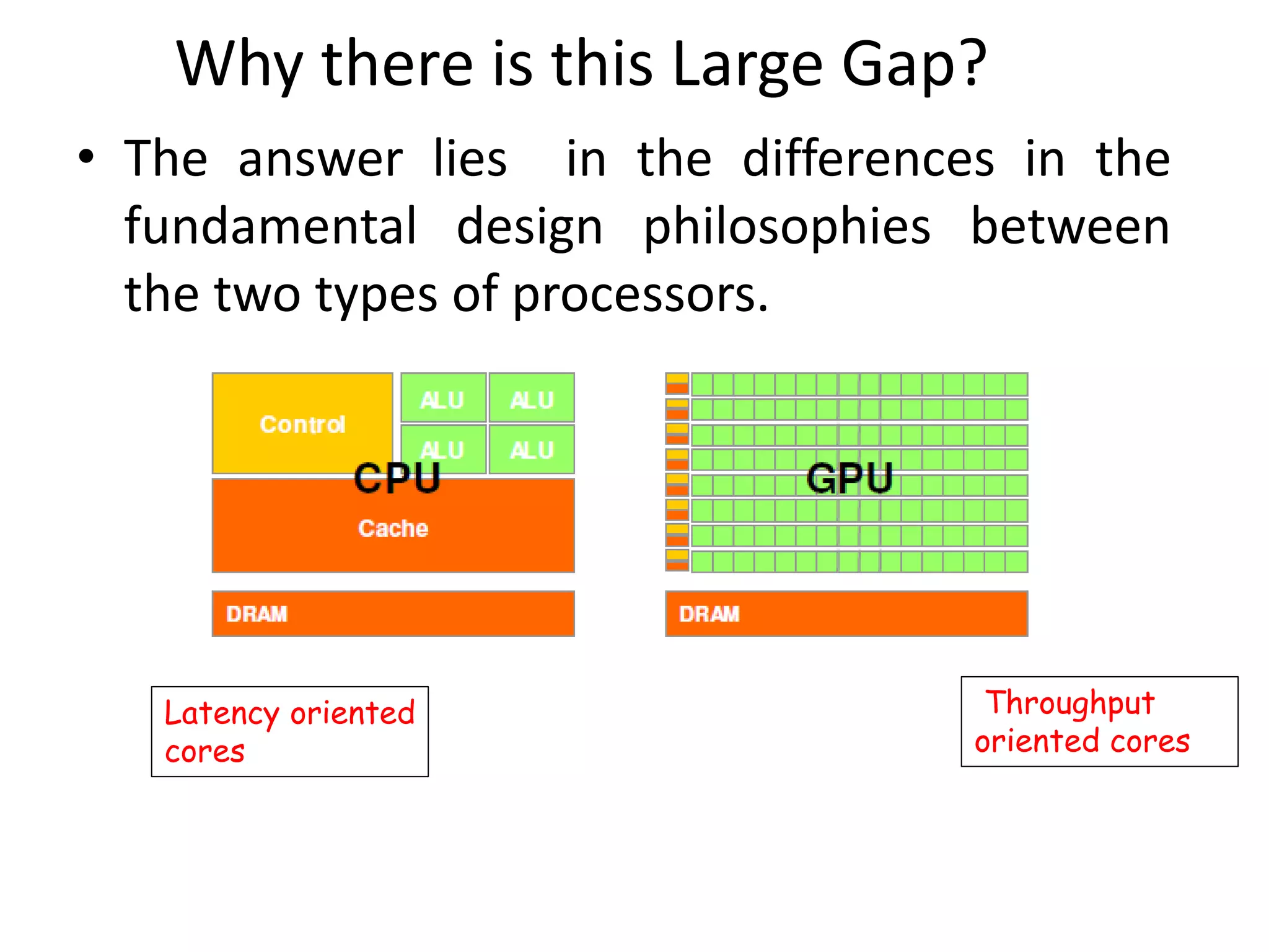 Why there is this Large Gap?
• The answer lies in the differences in the
fundamental design philosophies between
the two types of processors.
Latency oriented
cores
Throughput
oriented cores
 