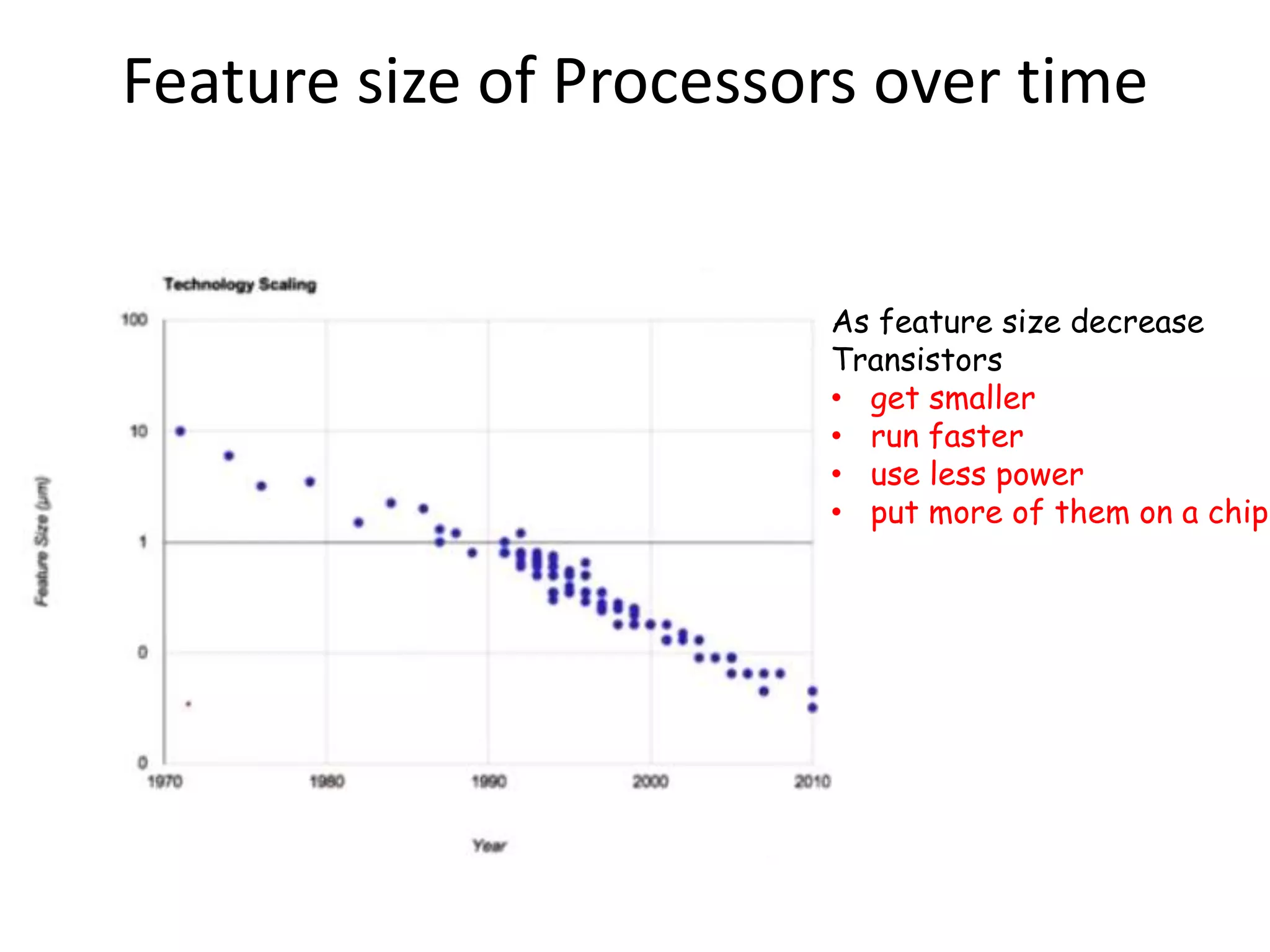 Feature size of Processors over time
As feature size decrease
Transistors
• get smaller
• run faster
• use less power
• put more of them on a chip
 