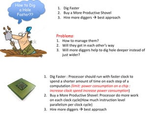How to Dig
a Hole
Faster??
1. Dig Faster
2. Buy a More Productive Shovel
3. Hire more diggers  best approach
Problems:
1. How to manage them?
2. Will they get in each other’s way
3. Will more diggers help to dig hole deeper instead of
just wider?
1. Dig Faster : Processor should run with faster clock to
spend a shorter amount of time on each step of a
computation (limit: power consumption on a chip :
increase clock speed increase power consumption)
2. Buy a More Productive Shovel: Processor do more work
on each clock cycle(How much instruction level
parallelism per clock cycle)
3. Hire more diggers  best approach
 