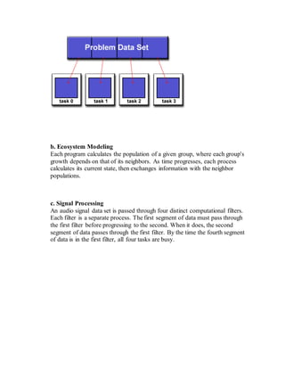 b. Ecosystem Modeling
Each program calculates the population of a given group, where each group's
growth depends on that of its neighbors. As time progresses, each process
calculates its current state, then exchanges information with the neighbor
populations.
c. Signal Processing
An audio signal data set is passed through four distinct computational filters.
Each filter is a separate process. The first segment of data must pass through
the first filter before progressing to the second. When it does, the second
segment of data passes through the first filter. By the time the fourth segment
of data is in the first filter, all four tasks are busy.
 