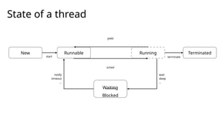 State of a thread
New Runnable
start
Running Terminated
terminate
Waiting
Blocked
wait
sleep
…
yield
sched
notify
timeout
…
 