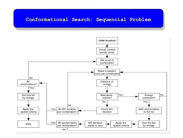 parallel conformational search of small molecules sequencial numbers