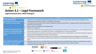 Action 3.1 – Legal framework
Legal framework form. Main findings/2
Research questions Main findings
Is there any government
agency/website that informs the public
for available co-working facilities?
 Catalunya: the only website promoted by local government is the “Barcelona Startup Map” which offers the possibility to all co-
workings spaces in Barcelona to sign in an upload their information
 Coworking Croatia (the project of the Croatian Independent Professionals Association, a nongovernmental, nonprofit organization)
website has such information
 Greece, Tuscany: only websites of co-working spaces
 PACA not in a unified way
Are there any incentives or grants to
freelancers or small businesses which
work or use respectively co-working
spaces?
 Croatia: some incentives in public coworking spaces for the target groups related to the strategic goals (e.g., the unemployed youth);
they may pay a lower price, or even get a free access to a working space for a certain amount of time
 Greece: the State does not provide any incentives or grants to those who use co-working spaces; some private institutions support co-
working spaces by giving grants to startups or other incentives
 PACA: depends on local and regional situations. But all coworkers can be generally granted by pitching opportunities/facilities
 Tuscany: vouchers. A specific study committed by the Presidency of Tuscany Region is going to be published on the evaluation of this
action
In your country’s educational system is
there reference to the co-working
model? If yes, in which level?
 Catalunya, Croatia: there isn’t an official reference, but many Universities are offering to their students co-working spaces to foster
entrepreneurship and to raise awareness regarding the benefits of co-operation and co-creation processes
 No reference in Greece, PACA, Italy
 