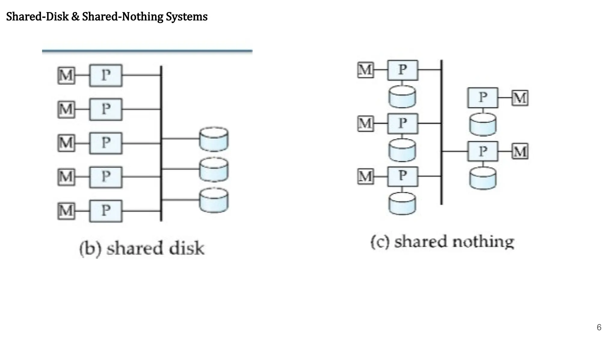 6 Shared-Disk & Shared-Nothing Systems 
