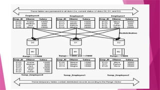 PARALLEL DATABASE SYSTEM in Computer Science.pptx