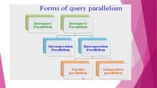 PARALLEL DATABASE SYSTEM in Computer Science.pptx