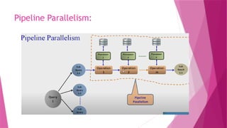 Pipeline Parallelism:
 
