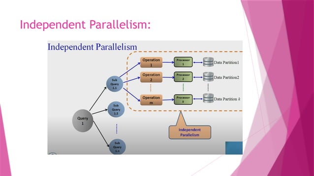 PARALLEL DATABASE SYSTEM in Computer Science.pptx