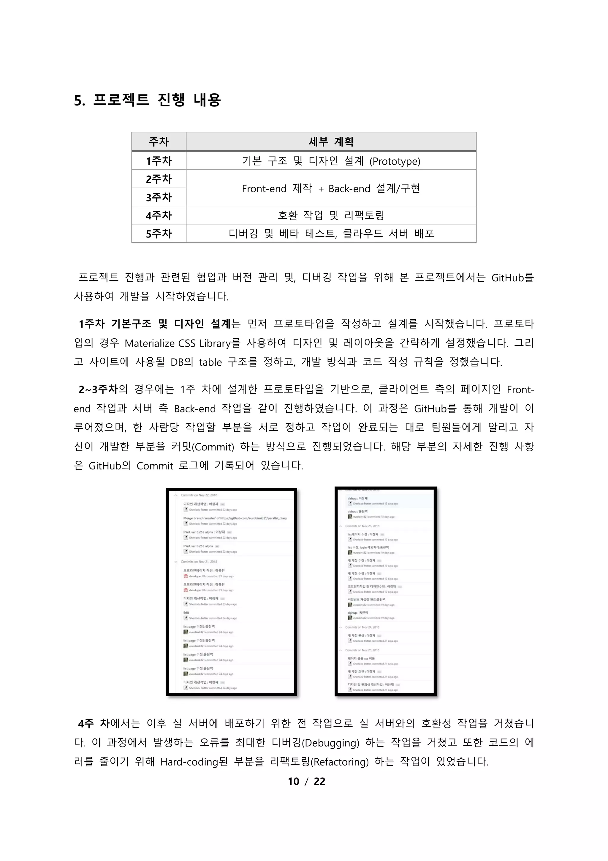 10 / 22
5. 프로젝트 진행 내용
주차 세부 계획
1주차 기본 구조 및 디자인 설계 (Prototype)
2주차
Front-end 제작 + Back-end 설계/구현
3주차
4주차 호환 작업 및 리팩토링
5주차 디버깅 및 베타 테스트, 클라우드 서버 배포
프로젝트 진행과 관련된 협업과 버전 관리 및, 디버깅 작업을 위해 본 프로젝트에서는 GitHub를
사용하여 개발을 시작하였습니다.
1주차 기본구조 및 디자인 설계는 먼저 프로토타입을 작성하고 설계를 시작했습니다. 프로토타
입의 경우 Materialize CSS Library를 사용하여 디자인 및 레이아웃을 간략하게 설정했습니다. 그리
고 사이트에 사용될 DB의 table 구조를 정하고, 개발 방식과 코드 작성 규칙을 정했습니다.
2~3주차의 경우에는 1주 차에 설계한 프로토타입을 기반으로, 클라이언트 측의 페이지인 Front-
end 작업과 서버 측 Back-end 작업을 같이 진행하였습니다. 이 과정은 GitHub를 통해 개발이 이
루어졌으며, 한 사람당 작업할 부분을 서로 정하고 작업이 완료되는 대로 팀원들에게 알리고 자
신이 개발한 부분을 커밋(Commit) 하는 방식으로 진행되었습니다. 해당 부분의 자세한 진행 사항
은 GitHub의 Commit 로그에 기록되어 있습니다.
4주 차에서는 이후 실 서버에 배포하기 위한 전 작업으로 실 서버와의 호환성 작업을 거쳤습니
다. 이 과정에서 발생하는 오류를 최대한 디버깅(Debugging) 하는 작업을 거쳤고 또한 코드의 에
러를 줄이기 위해 Hard-coding된 부분을 리팩토링(Refactoring) 하는 작업이 있었습니다.
 