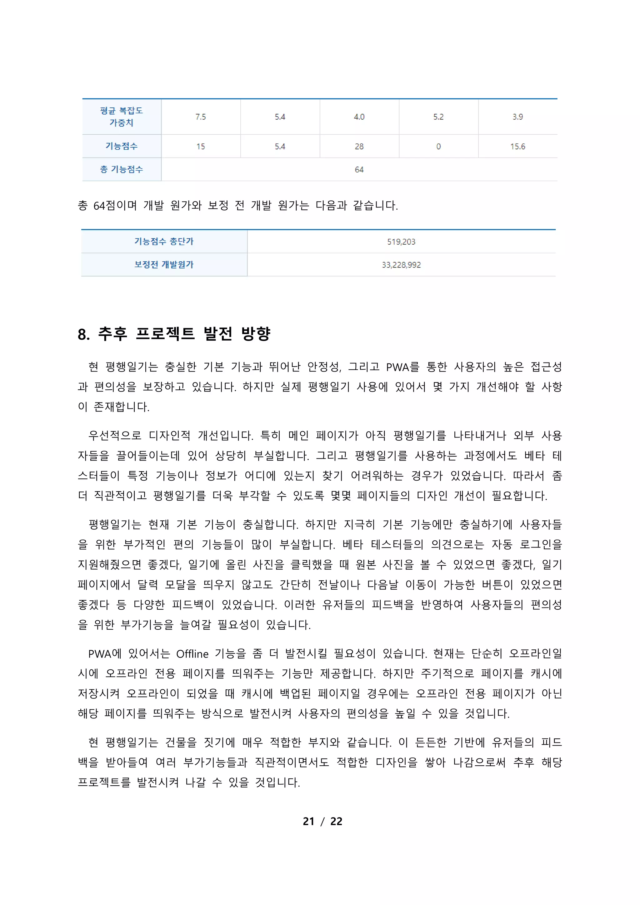 21 / 22
총 64점이며 개발 원가와 보정 전 개발 원가는 다음과 같습니다.
8. 추후 프로젝트 발전 방향
현 평행일기는 충실한 기본 기능과 뛰어난 안정성, 그리고 PWA를 통한 사용자의 높은 접근성
과 편의성을 보장하고 있습니다. 하지만 실제 평행일기 사용에 있어서 몇 가지 개선해야 할 사항
이 존재합니다.
우선적으로 디자인적 개선입니다. 특히 메인 페이지가 아직 평행일기를 나타내거나 외부 사용
자들을 끌어들이는데 있어 상당히 부실합니다. 그리고 평행일기를 사용하는 과정에서도 베타 테
스터들이 특정 기능이나 정보가 어디에 있는지 찾기 어려워하는 경우가 있었습니다. 따라서 좀
더 직관적이고 평행일기를 더욱 부각할 수 있도록 몇몇 페이지들의 디자인 개선이 필요합니다.
평행일기는 현재 기본 기능이 충실합니다. 하지만 지극히 기본 기능에만 충실하기에 사용자들
을 위한 부가적인 편의 기능들이 많이 부실합니다. 베타 테스터들의 의견으로는 자동 로그인을
지원해줬으면 좋겠다, 일기에 올린 사진을 클릭했을 때 원본 사진을 볼 수 있었으면 좋겠다, 일기
페이지에서 달력 모달을 띄우지 않고도 간단히 전날이나 다음날 이동이 가능한 버튼이 있었으면
좋겠다 등 다양한 피드백이 있었습니다. 이러한 유저들의 피드백을 반영하여 사용자들의 편의성
을 위한 부가기능을 늘여갈 필요성이 있습니다.
PWA에 있어서는 Offline 기능을 좀 더 발전시킬 필요성이 있습니다. 현재는 단순히 오프라인일
시에 오프라인 전용 페이지를 띄워주는 기능만 제공합니다. 하지만 주기적으로 페이지를 캐시에
저장시켜 오프라인이 되었을 때 캐시에 백업된 페이지일 경우에는 오프라인 전용 페이지가 아닌
해당 페이지를 띄워주는 방식으로 발전시켜 사용자의 편의성을 높일 수 있을 것입니다.
현 평행일기는 건물을 짓기에 매우 적합한 부지와 같습니다. 이 든든한 기반에 유저들의 피드
백을 받아들여 여러 부가기능들과 직관적이면서도 적합한 디자인을 쌓아 나감으로써 추후 해당
프로젝트를 발전시켜 나갈 수 있을 것입니다.
 