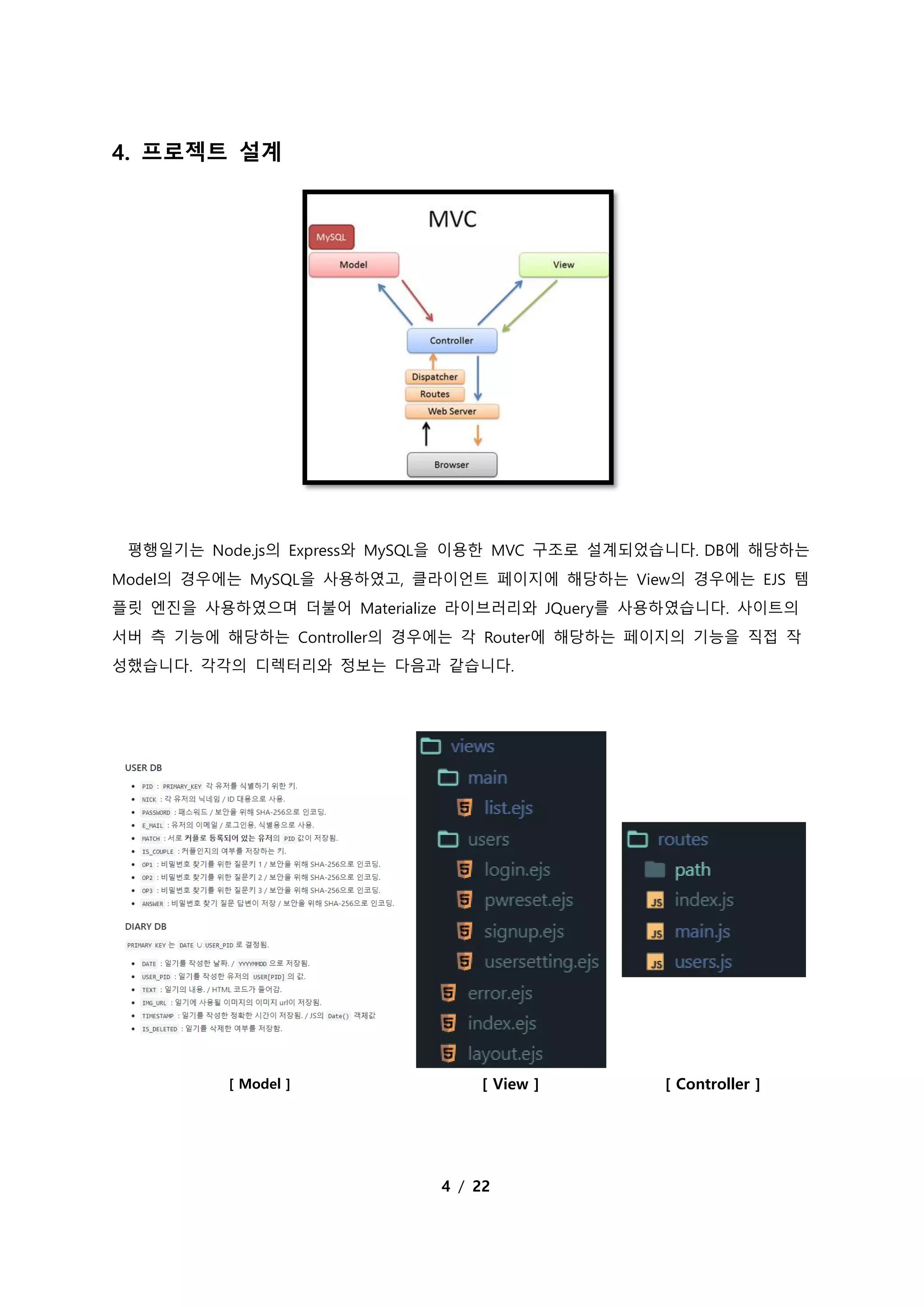 4 / 22
4. 프로젝트 설계
평행일기는 Node.js의 Express와 MySQL을 이용한 MVC 구조로 설계되었습니다. DB에 해당하는
Model의 경우에는 MySQL을 사용하였고, 클라이언트 페이지에 해당하는 View의 경우에는 EJS 템
플릿 엔진을 사용하였으며 더불어 Materialize 라이브러리와 JQuery를 사용하였습니다. 사이트의
서버 측 기능에 해당하는 Controller의 경우에는 각 Router에 해당하는 페이지의 기능을 직접 작
성했습니다. 각각의 디렉터리와 정보는 다음과 같습니다.
[ Model ] [ View ] [ Controller ]
 