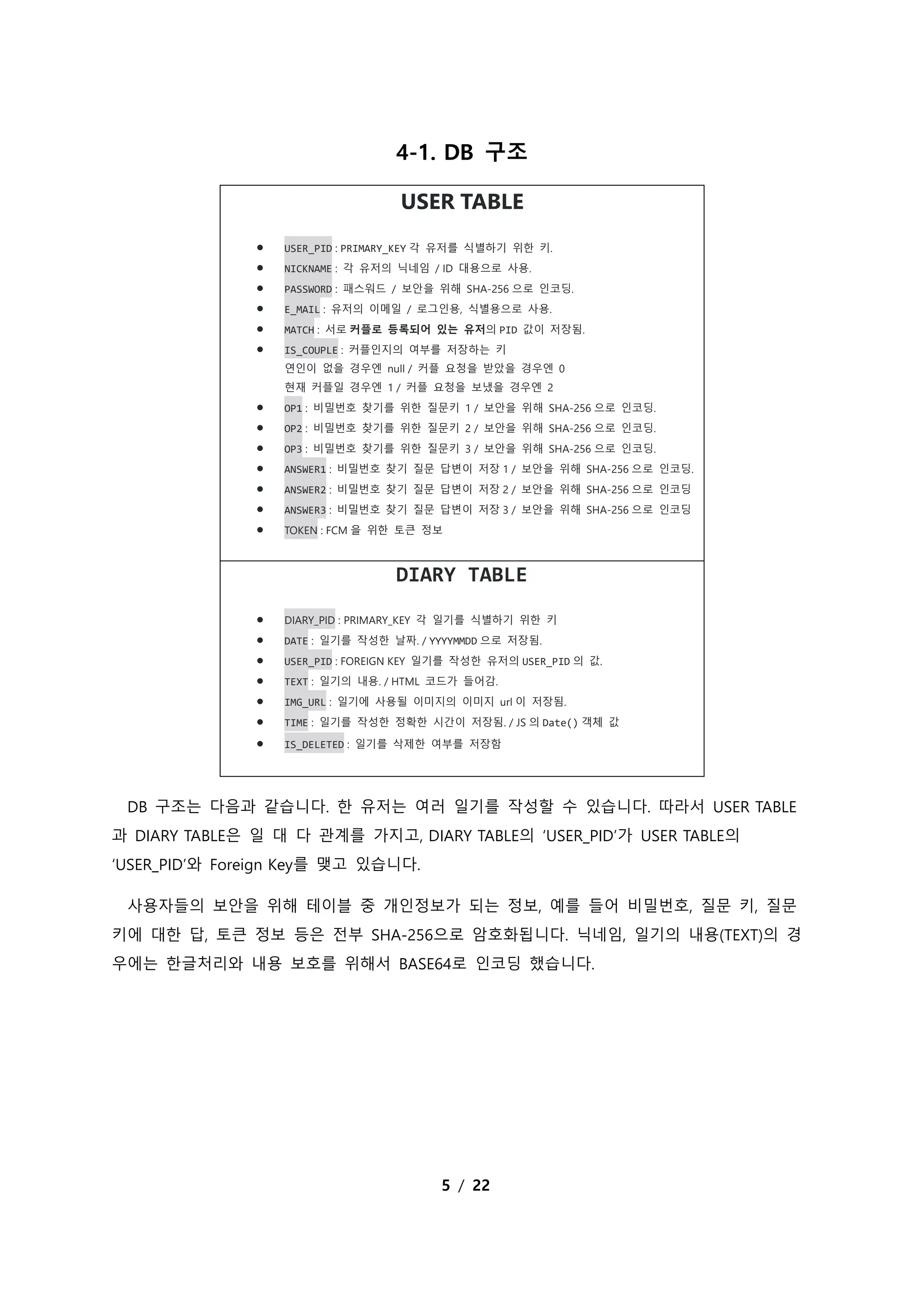 5 / 22
4-1. DB 구조
USER TABLE
• USER_PID : PRIMARY_KEY 각 유저를 식별하기 위한 키.
• NICKNAME : 각 유저의 닉네임 / ID 대용으로 사용.
• PASSWORD : 패스워드 / 보안을 위해 SHA-256 으로 인코딩.
• E_MAIL : 유저의 이메일 / 로그인용, 식별용으로 사용.
• MATCH : 서로 커플로 등록되어 있는 유저의 PID 값이 저장됨.
• IS_COUPLE : 커플인지의 여부를 저장하는 키
연인이 없을 경우엔 null / 커플 요청을 받았을 경우엔 0
현재 커플일 경우엔 1 / 커플 요청을 보냈을 경우엔 2
• OP1 : 비밀번호 찾기를 위한 질문키 1 / 보안을 위해 SHA-256 으로 인코딩.
• OP2 : 비밀번호 찾기를 위한 질문키 2 / 보안을 위해 SHA-256 으로 인코딩.
• OP3 : 비밀번호 찾기를 위한 질문키 3 / 보안을 위해 SHA-256 으로 인코딩.
• ANSWER1 : 비밀번호 찾기 질문 답변이 저장 1 / 보안을 위해 SHA-256 으로 인코딩.
• ANSWER2 : 비밀번호 찾기 질문 답변이 저장 2 / 보안을 위해 SHA-256 으로 인코딩
• ANSWER3 : 비밀번호 찾기 질문 답변이 저장 3 / 보안을 위해 SHA-256 으로 인코딩
• TOKEN : FCM 을 위한 토큰 정보
DIARY TABLE
• DIARY_PID : PRIMARY_KEY 각 일기를 식별하기 위한 키
• DATE : 일기를 작성한 날짜. / YYYYMMDD 으로 저장됨.
• USER_PID : FOREIGN KEY 일기를 작성한 유저의 USER_PID 의 값.
• TEXT : 일기의 내용. / HTML 코드가 들어감.
• IMG_URL : 일기에 사용될 이미지의 이미지 url 이 저장됨.
• TIME : 일기를 작성한 정확한 시간이 저장됨. / JS 의 Date() 객체 값
• IS_DELETED : 일기를 삭제한 여부를 저장함
DB 구조는 다음과 같습니다. 한 유저는 여러 일기를 작성할 수 있습니다. 따라서 USER TABLE
과 DIARY TABLE은 일 대 다 관계를 가지고, DIARY TABLE의 ‘USER_PID’가 USER TABLE의
‘USER_PID’와 Foreign Key를 맺고 있습니다.
사용자들의 보안을 위해 테이블 중 개인정보가 되는 정보, 예를 들어 비밀번호, 질문 키, 질문
키에 대한 답, 토큰 정보 등은 전부 SHA-256으로 암호화됩니다. 닉네임, 일기의 내용(TEXT)의 경
우에는 한글처리와 내용 보호를 위해서 BASE64로 인코딩 했습니다.
 