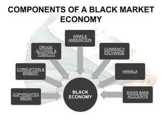 COMPONENTS OF A BLACK MARKET
ECONOMY
BLACK
ECONOMY
ARMS &
AMMUNITION
CORRUPTION &
BRIBERY
DRUGS,
ALCOHOL &
TOBACCO
COPYRIGHTED
MEDIA
CURRENCY
EXCHANGE
HAWALA
SWISS BANK
ACCOUNTS
 