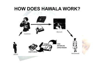 HOW DOES HAWALA WORK?
 