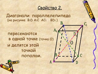 Диагонали  параллелепипеда   (на рисунке  В 1 D  А 1 С  АС 1   В D 1   ) пересекаются   в одной точке  (точка О) и делятся этой   точкой    пополам.  Свойство 2. О А C D 1 С 1 В 1 А 1 B D 