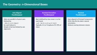 Parallelepiped Classifiers: A Geometric Approach to Multi-Dimensional ...