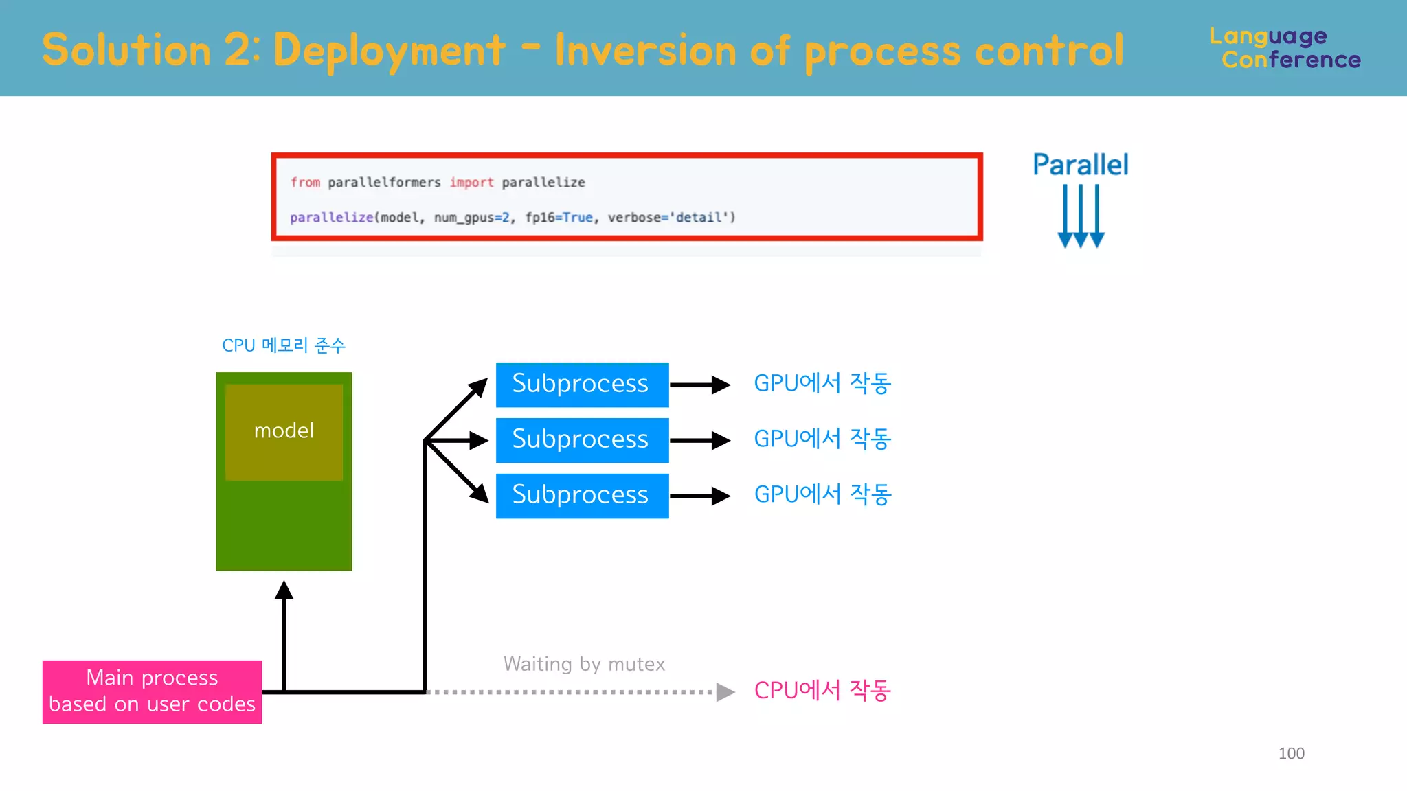 Solution 2: Deployment - Inversion of process control
100
Main process
based on user codes
Subprocess
Subprocess
Subprocess
CPU에서 작동
GPU에서 작동
GPU에서 작동
GPU에서 작동
Waiting by mutex
CPU 메모리 준수
model
 