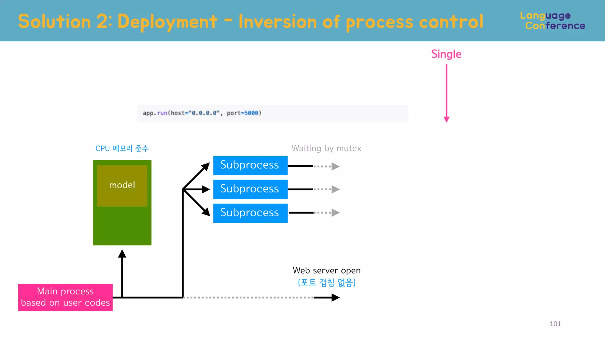 Solution 2: Deployment - Inversion of process control
101
Main process
based on user codes
Subprocess
Subprocess
Subprocess
Waiting by mutex
Web server open
(포트 겹침 없음)
CPU 메모리 준수
model
 