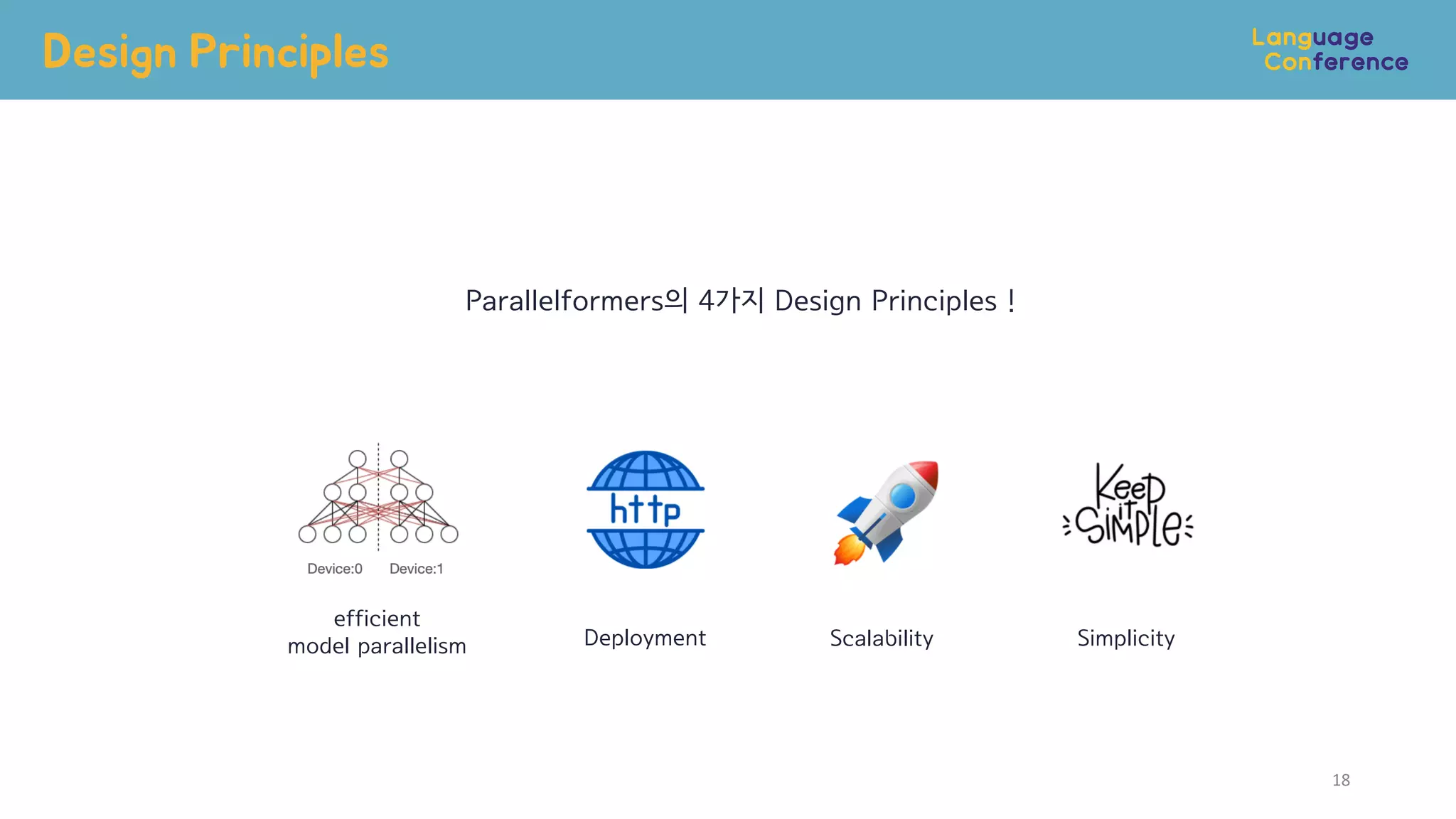 Design Principles
18
efficient
model parallelism Scalability Simplicity
Deployment
Parallelformers의 4가지 Design Principles !
 
