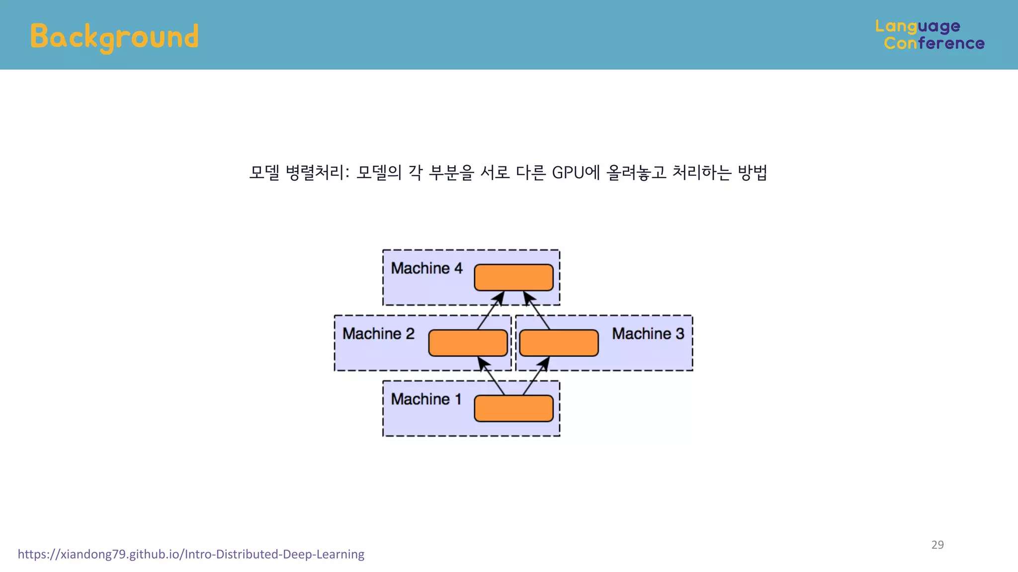 Background
29
모델 병렬처리: 모델의 각 부분을 서로 다른 GPU에 올려놓고 처리하는 방법
https://xiandong79.github.io/Intro-Distributed-Deep-Learning
 