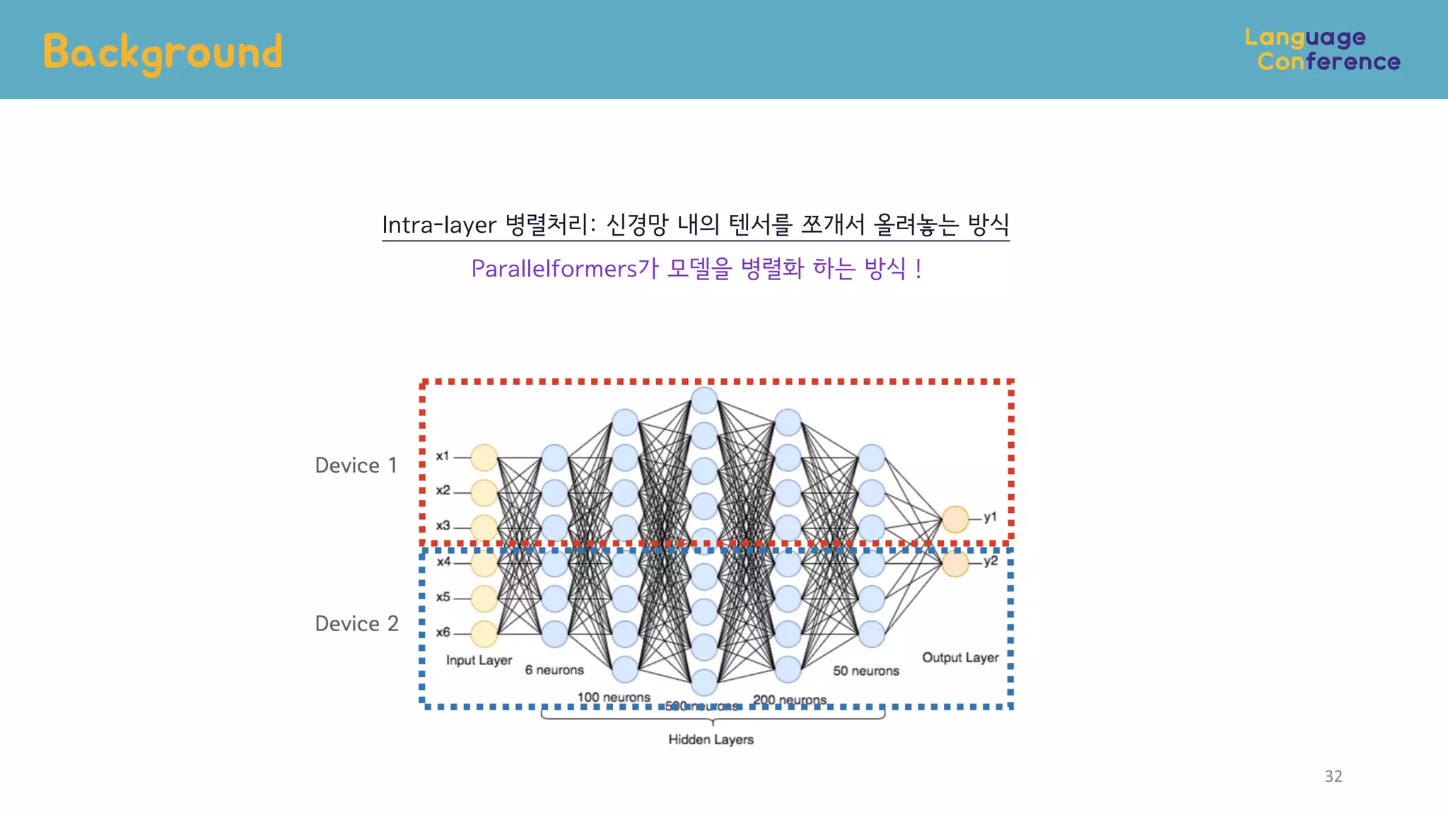 Background
32
Intra-layer 병렬처리: 신경망 내의 텐서를 쪼개서 올려놓는 방식
Parallelformers가 모델을 병렬화 하는 방식 !
 