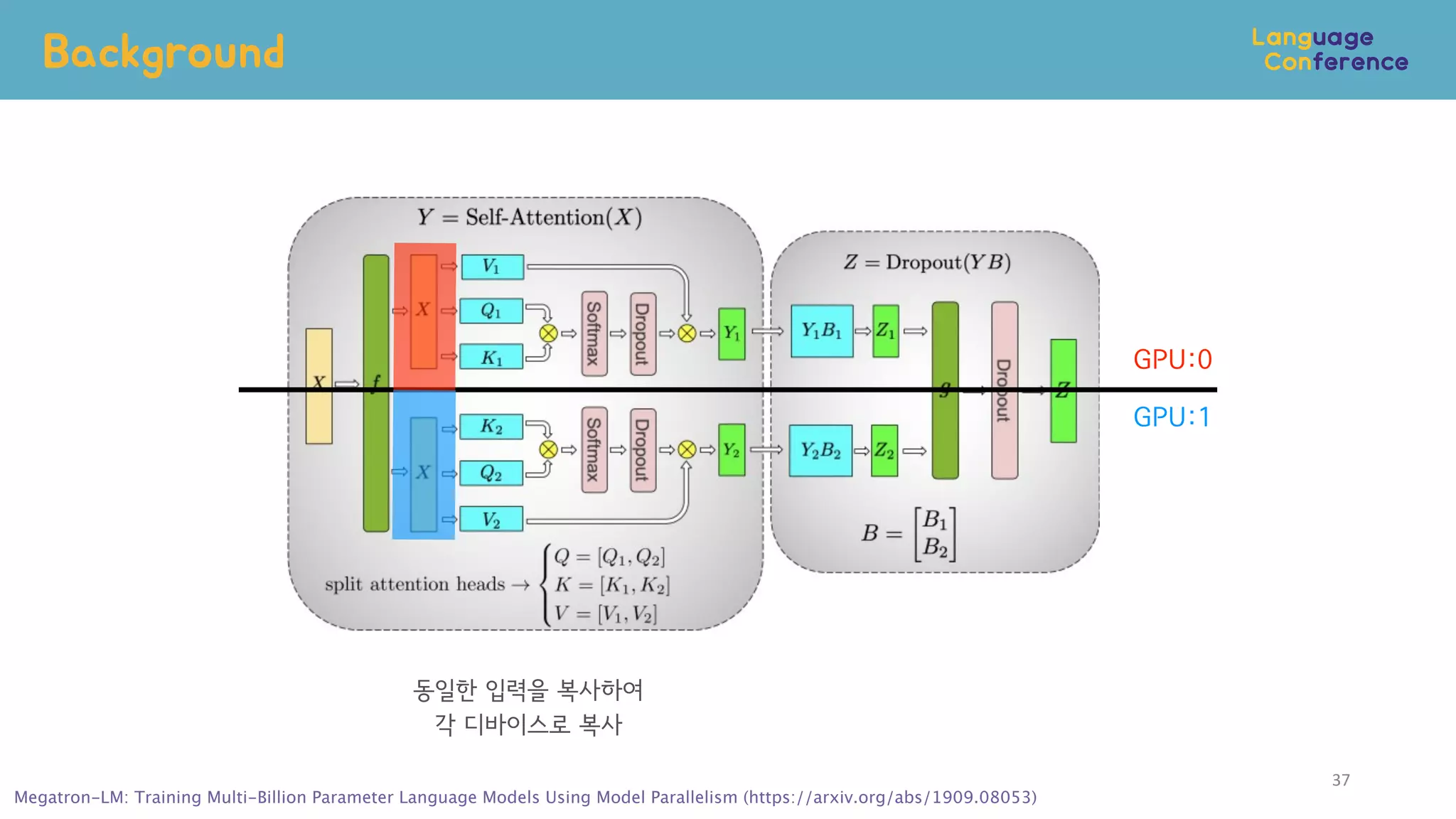 Background
37
GPU:0
GPU:1
Megatron-LM: Training Multi-Billion Parameter Language Models Using Model Parallelism (https://arxiv.org/abs/1909.08053)
동일한 입력을 복사하여
각 디바이스로 복사
 