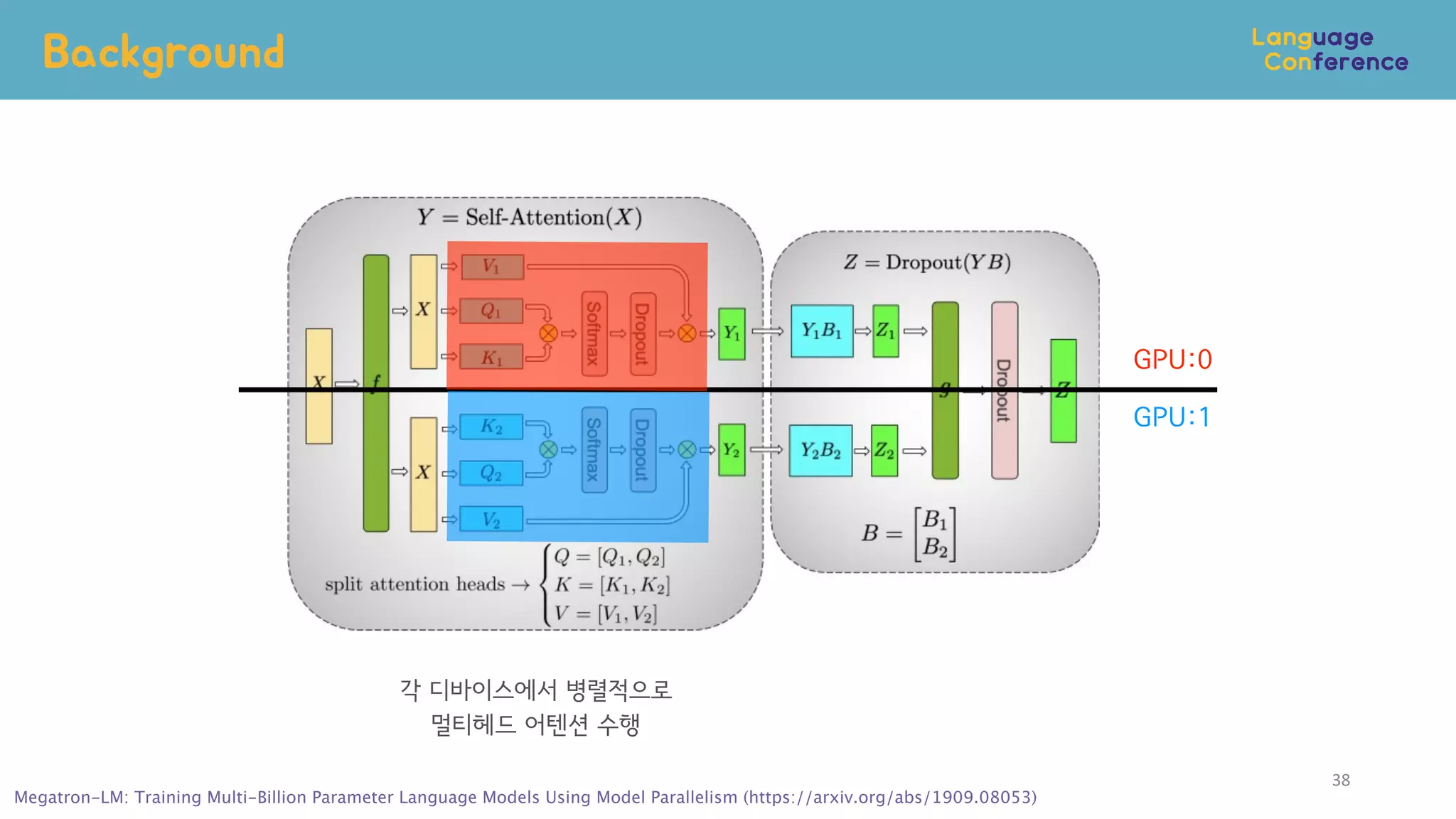 Background
38
각 디바이스에서 병렬적으로
멀티헤드 어텐션 수행
GPU:0
GPU:1
Megatron-LM: Training Multi-Billion Parameter Language Models Using Model Parallelism (https://arxiv.org/abs/1909.08053)
 