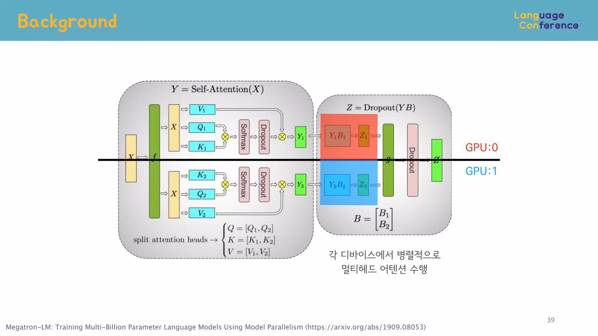 Background
39
GPU:0
GPU:1
Megatron-LM: Training Multi-Billion Parameter Language Models Using Model Parallelism (https://arxiv.org/abs/1909.08053)
각 디바이스에서 병렬적으로
멀티헤드 어텐션 수행
 