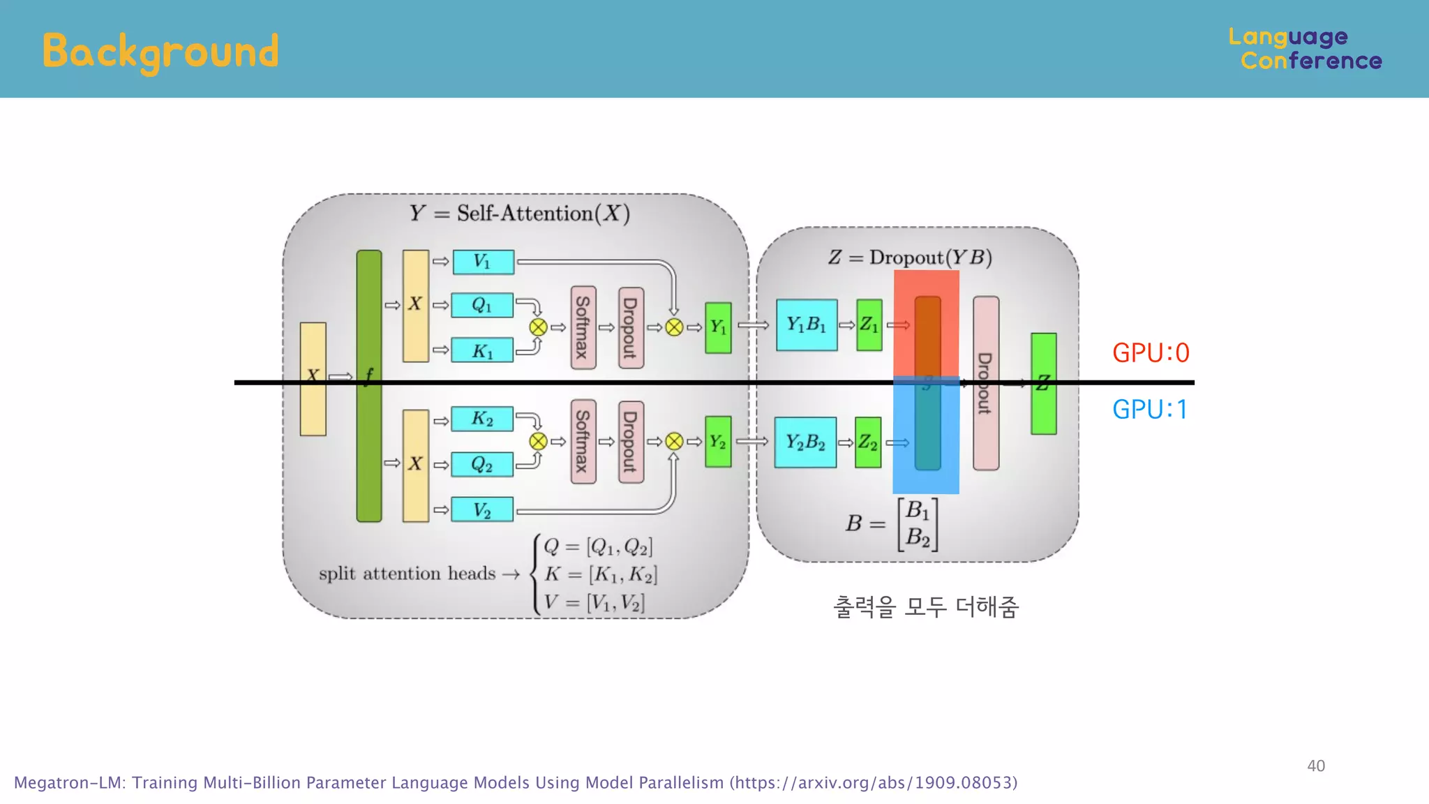 Background
40
출력을 모두 더해줌
GPU:0
GPU:1
Megatron-LM: Training Multi-Billion Parameter Language Models Using Model Parallelism (https://arxiv.org/abs/1909.08053)
 