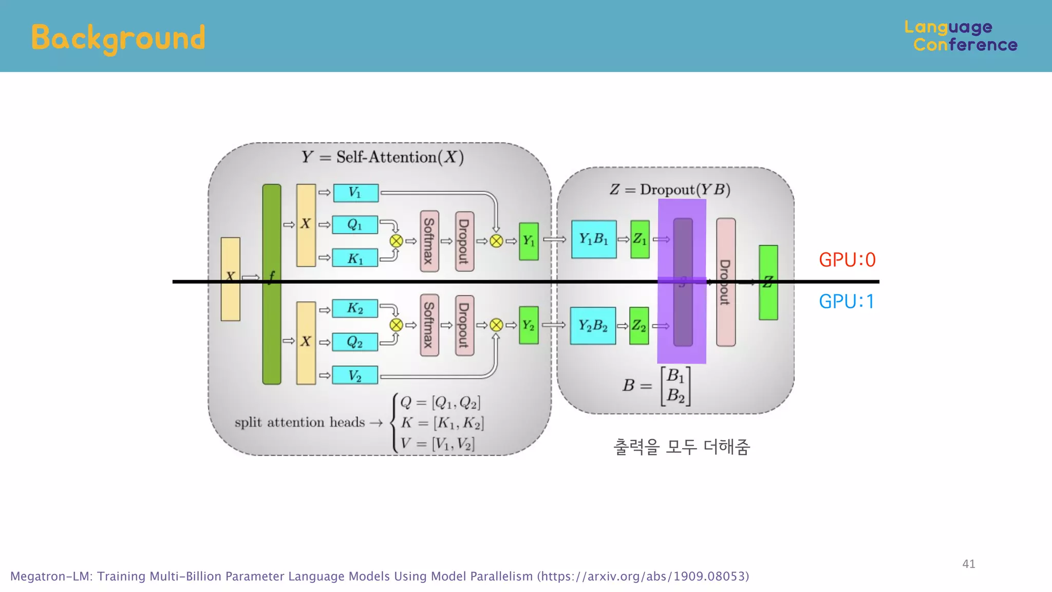 Background
41
GPU:0
GPU:1
Megatron-LM: Training Multi-Billion Parameter Language Models Using Model Parallelism (https://arxiv.org/abs/1909.08053)
출력을 모두 더해줌
 
