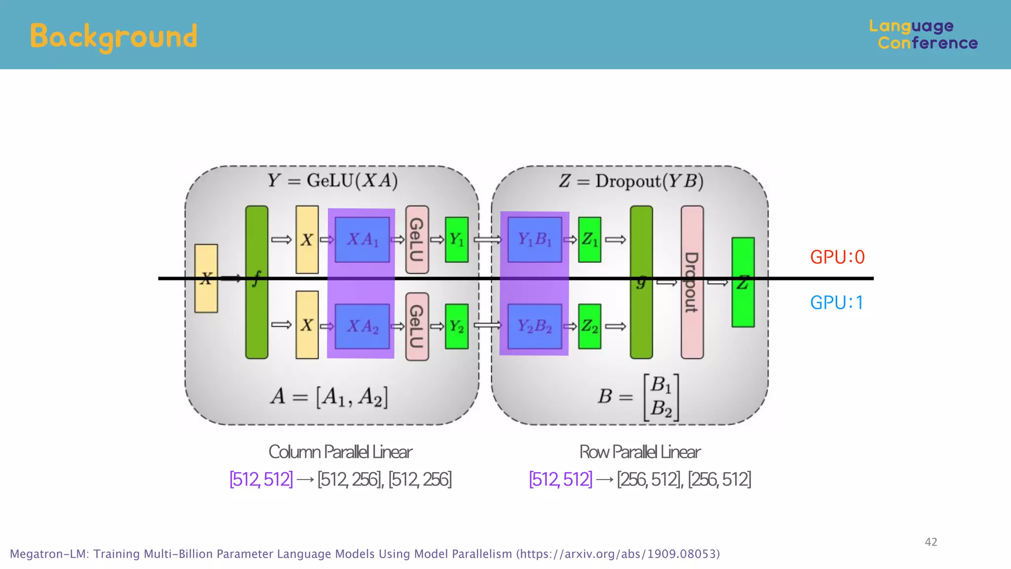 Background
42
GPU:0
GPU:1
ColumnParallelLinear
[512,512]→[512,256],[512,256]
RowParallelLinear
[512,512]→[256,512],[256,512]
Megatron-LM: Training Multi-Billion Parameter Language Models Using Model Parallelism (https://arxiv.org/abs/1909.08053)
 