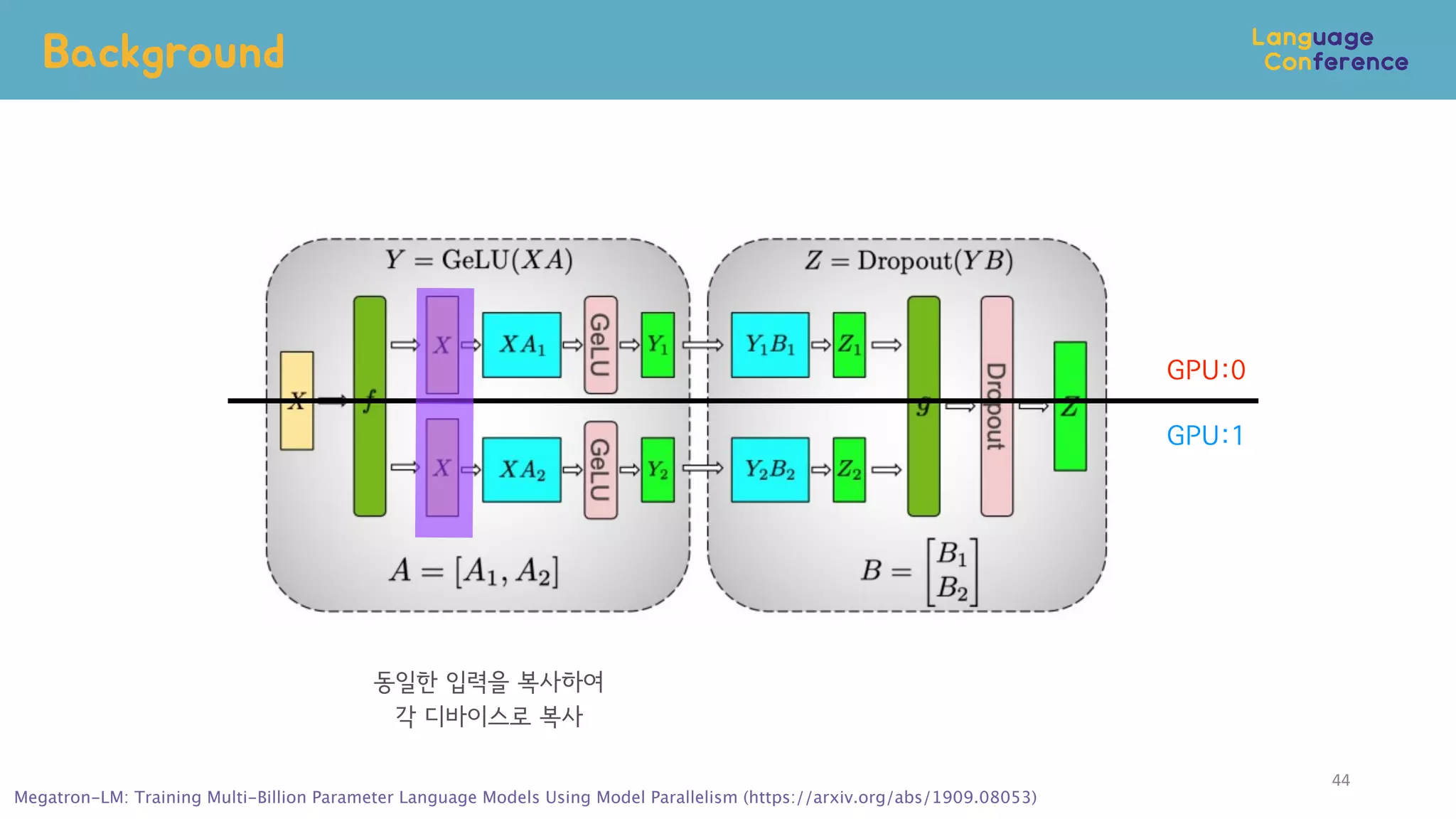 Background
44
GPU:0
GPU:1
동일한 입력을 복사하여
각 디바이스로 복사
Megatron-LM: Training Multi-Billion Parameter Language Models Using Model Parallelism (https://arxiv.org/abs/1909.08053)
 