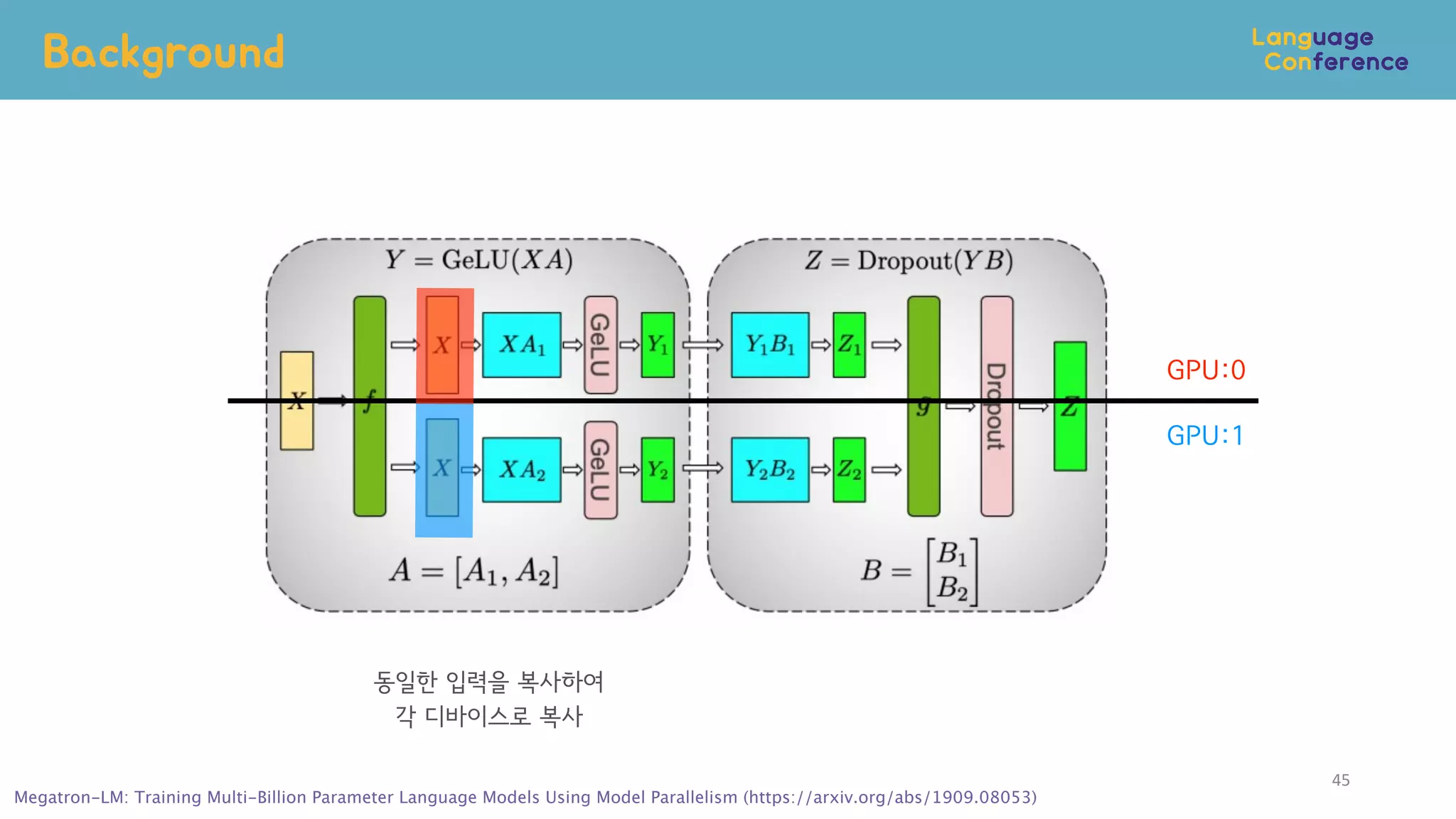Background
45
GPU:0
GPU:1
Megatron-LM: Training Multi-Billion Parameter Language Models Using Model Parallelism (https://arxiv.org/abs/1909.08053)
동일한 입력을 복사하여
각 디바이스로 복사
 