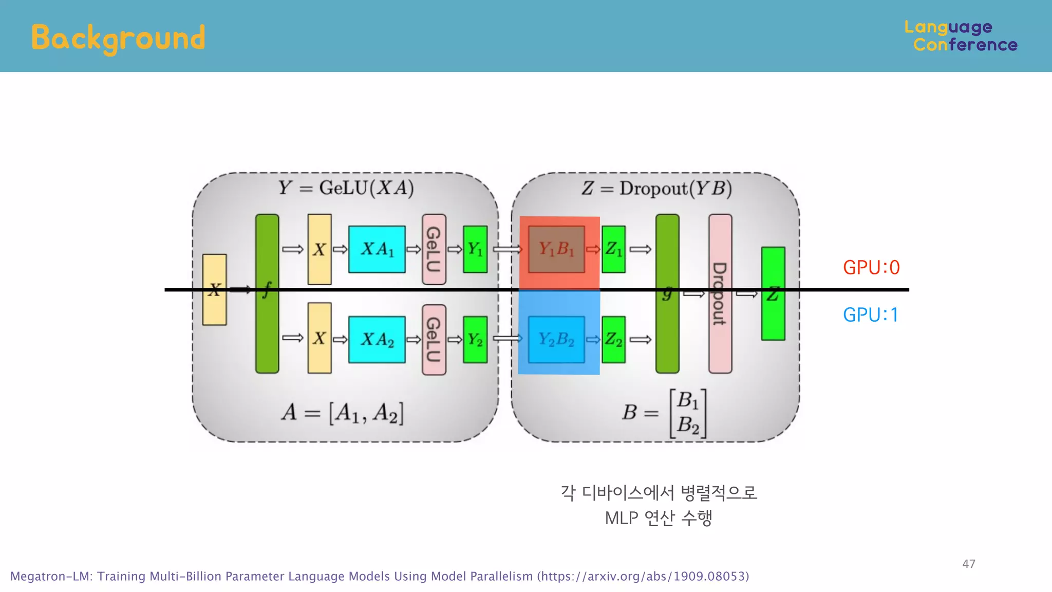 Background
47
GPU:0
GPU:1
Megatron-LM: Training Multi-Billion Parameter Language Models Using Model Parallelism (https://arxiv.org/abs/1909.08053)
각 디바이스에서 병렬적으로
MLP 연산 수행
 